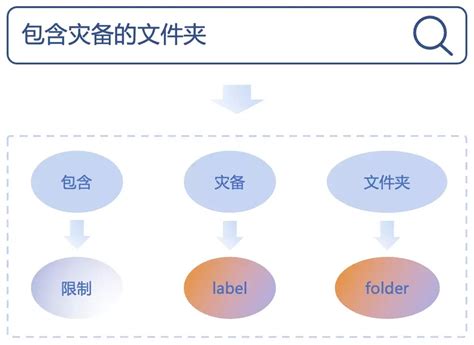 百度搜索结果排序背后的逻辑是什么