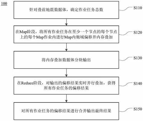 MapReduce在处理JSONLines数据时如何优化性能
