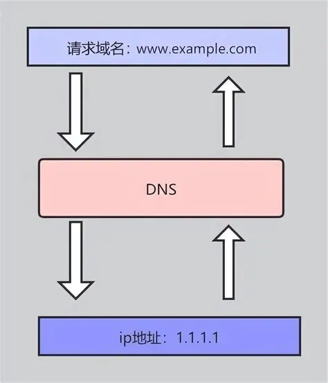 如何有效解决DNS服务器无响应问题,确保网络畅通无阻
