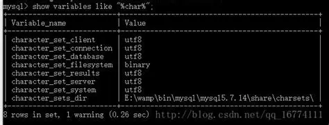 如何更改GaussDB(forMySQL)数据库的字符集