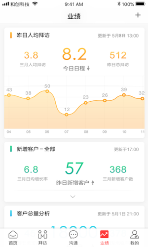 红圈营销+软件封面
