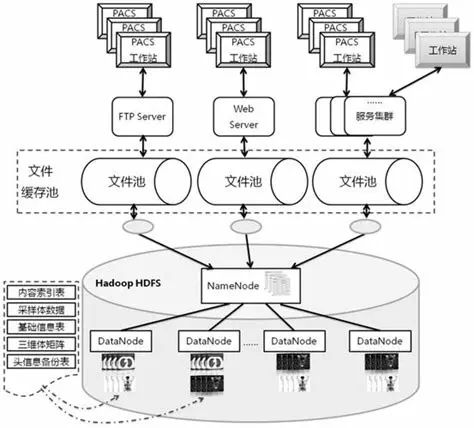 CDN文件,它们如何优化我们的网络体验