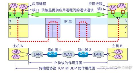 为什么网络传输层连接时会出现无法打开代理服务器的问题