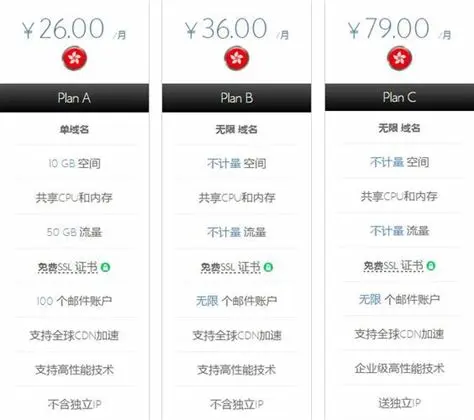 如何有效评估免费香港虚拟主机的试用体验