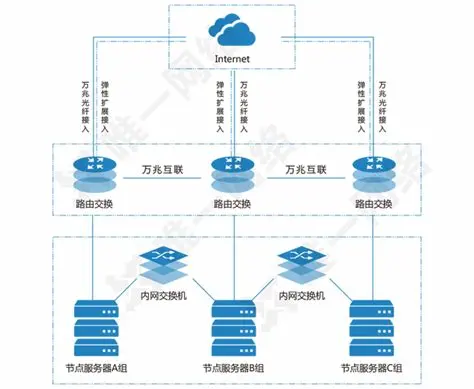 如何通过群晖NAS搭建个人CDN服务