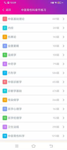 中医骨伤科学主治医师总题库软件封面