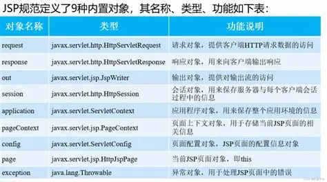 为什么选择美国JSP虚拟主机租用能带来优势