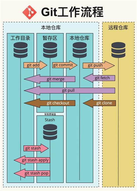 如何实现内容分发网络（CDN）的工作流程