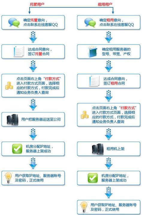 租用香港独立服务器时应注意哪些关键事项