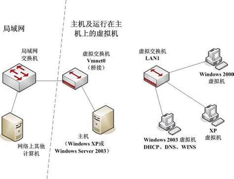 如何搭建网络虚拟主机