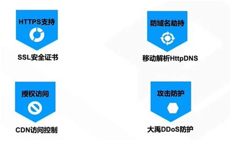 探索国内顶级CDN服务，哪家才是性能与成本的完美平衡