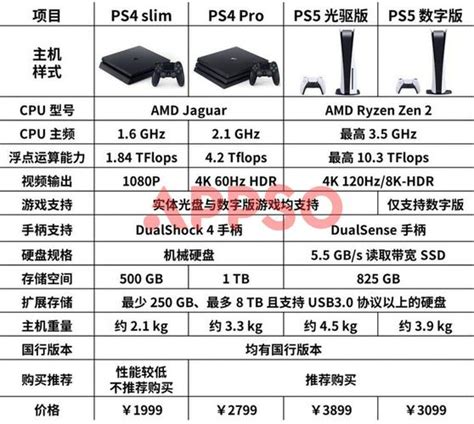在选择购买海外游戏虚拟主机时，应该注意哪些关键因素