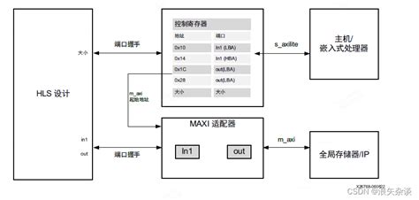 如何为dede栏目配置二级域名