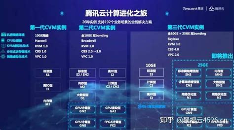 腾讯云程序化交易选择什么类型的云服务器