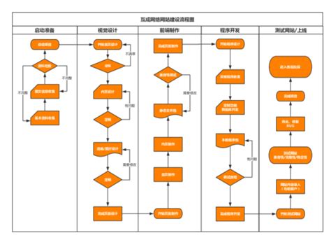 眉山网站建设公司如何优化网站管理以提升用户体验