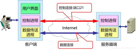 使用VPS托管机器人是否合法且高效