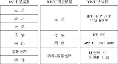 如何增强网络IP虚拟主机租赁的安全性
