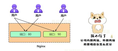如何正确配置PHP虚拟主机