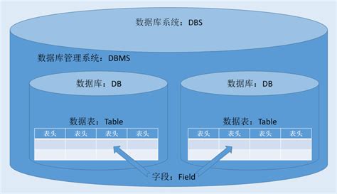 MySQL数据库文件说明，DSC支持解析哪些非结构化文件类型
