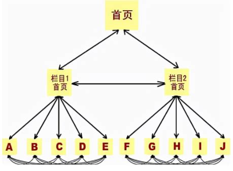 如何修改织梦默认栏目内容页的URL路径