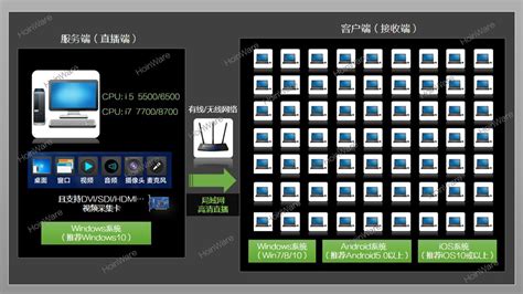 如何搭建流媒体服务器