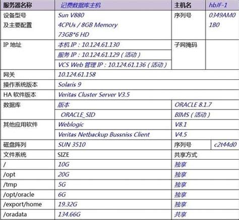 如何正确配置服务器的虚拟内存以优化性能