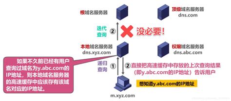 如何实现域名转向