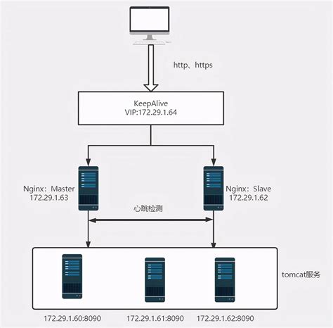 如何搭建集群服务器