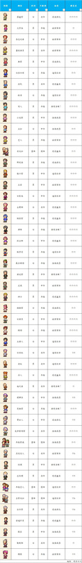 温泉物语都有哪些顾客顾客图鉴