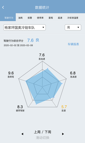 江铃智慧车队软件封面