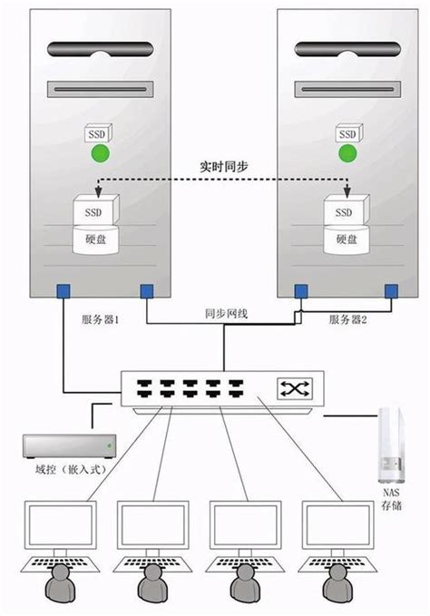 如何搭建电脑服务器
