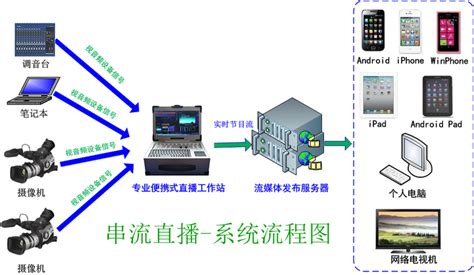 搭建一个平台需要多少资金投入