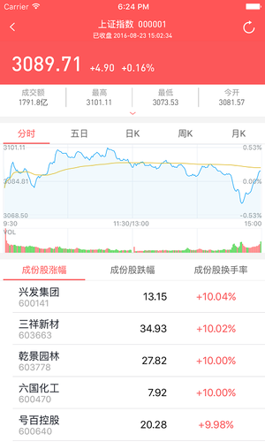 华龙点金财富版软件封面