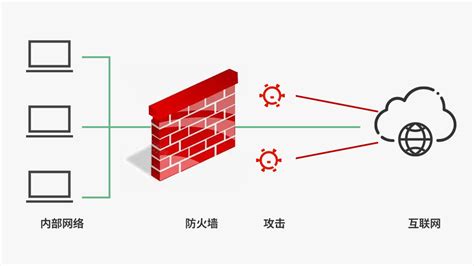 防火墙与Web应用防火墙，它们如何协同工作以增强网络安全