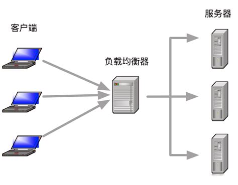 什么是负载均衡门限，它在网络优化中扮演什么角色