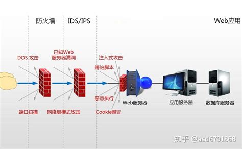 防火墙如何有效充当服务器网关的角色