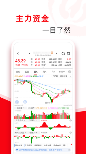 指南针股票软件封面