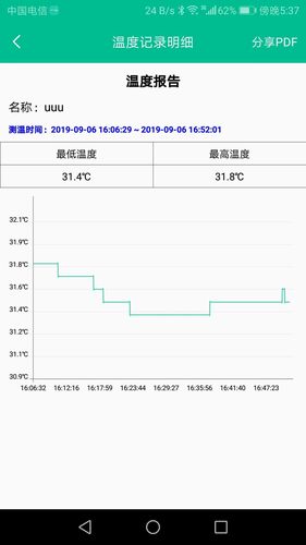 智能温度计软件封面