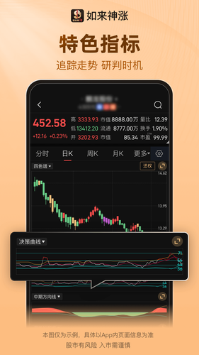如来神涨软件封面