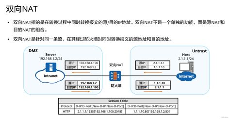负载均衡与NAT之间存在何种关系