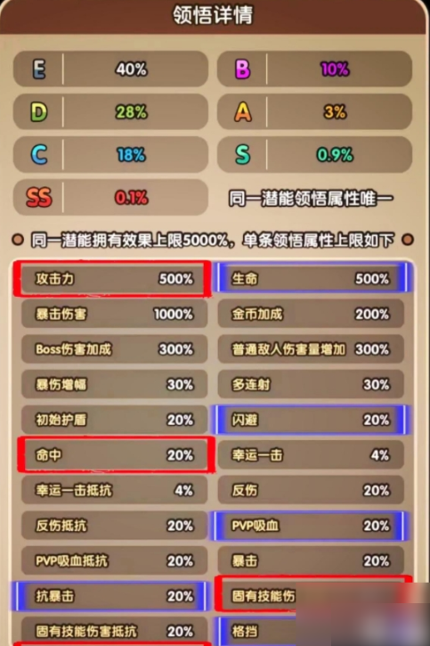 次神光之觉醒坐骑守护洗什么属性坐骑守护属性选择优先级攻略