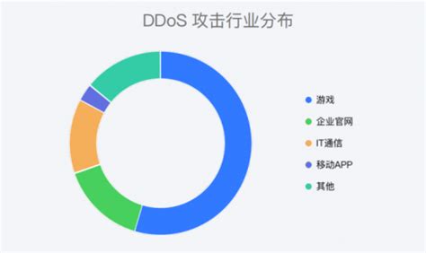 福建DDOS攻击如何有效防御