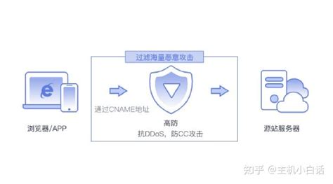 福建30g高防DDoS服务器如何有效防御攻击