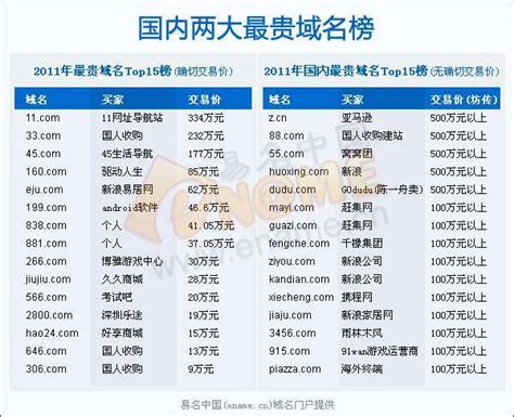 注册域名后，每年需要支付哪些费用