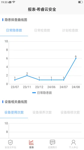希睿云安全软件封面
