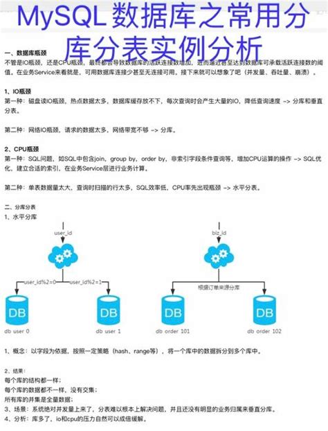如何将MySQL分库分表迁移到DDM中间件