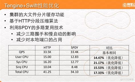 传奇游戏采用CDN技术，是优化体验的秘诀吗