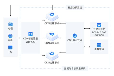 如何利用CDN加速WebP格式的图片加载速度