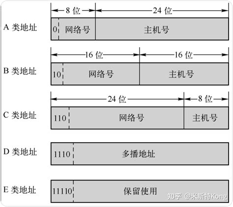 服务器通常拥有几个IP地址