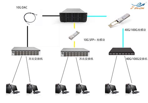 服务器是如何与数据库建立连接的